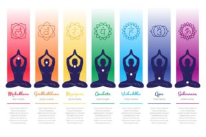 alinhamento dos charkas meditação