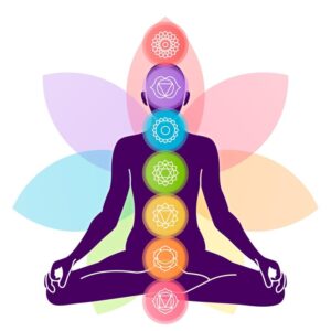 cores dos chakras
